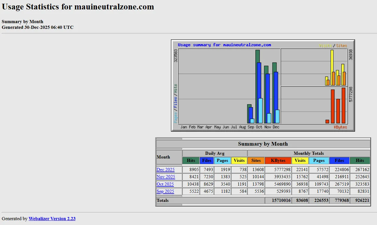 MNZ stats 12-29-25