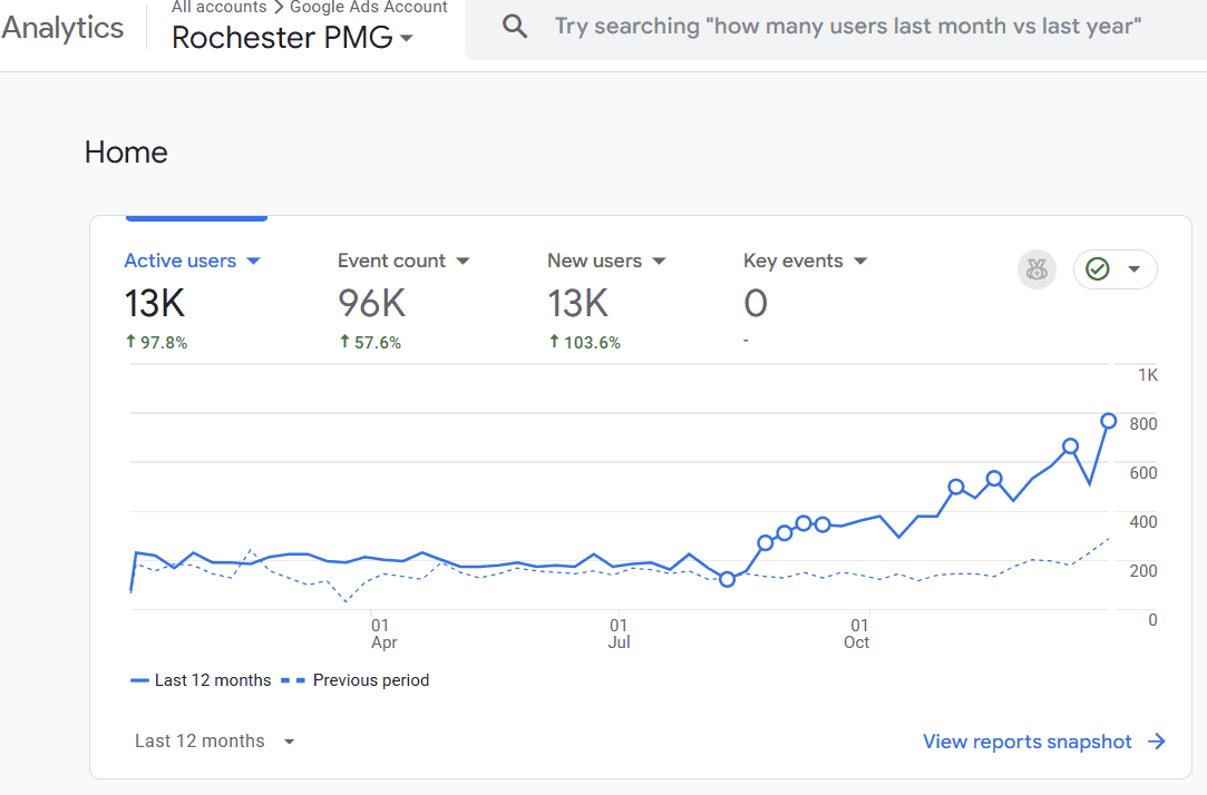 RPMG web traffic 16x9